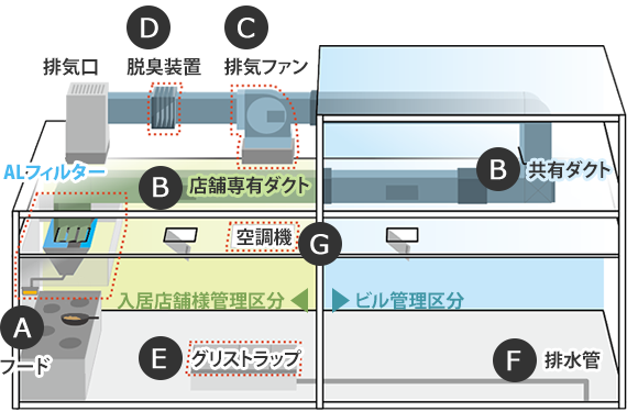サービス内容 - 厨房設備メンテナンスサービス|株式会社エイ サービス内容 - 厨房設備メンテナンスサービス|株式会社エイ